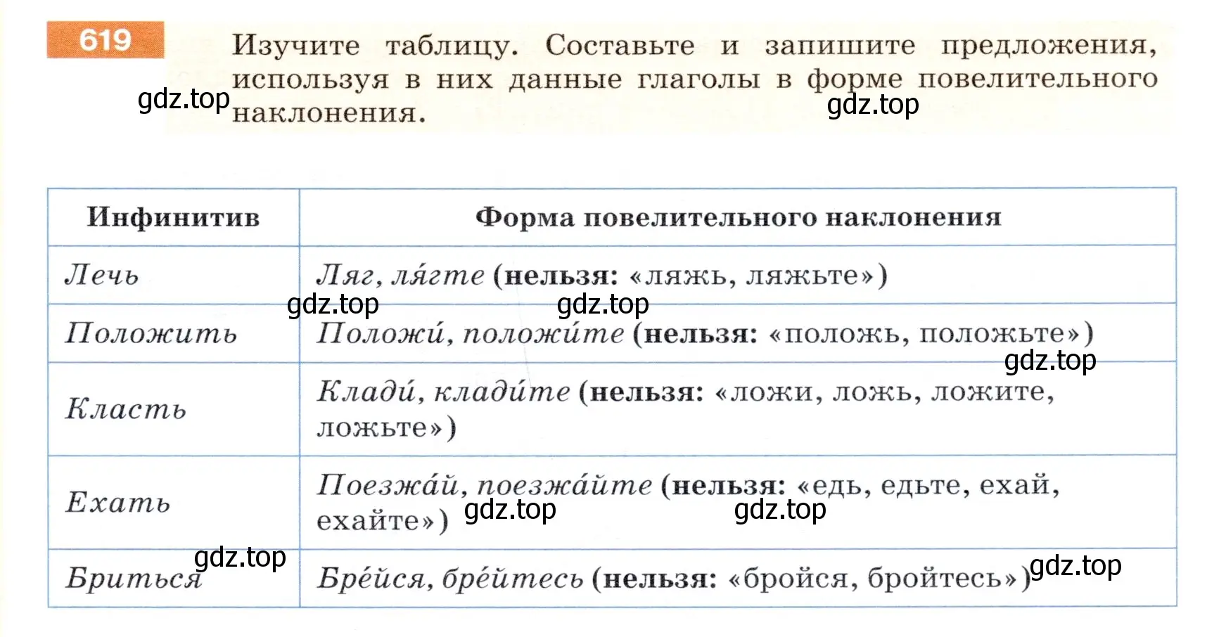 Условие номер 619 (страница 81) гдз по русскому языку 5 класс Разумовская, Львова, учебник 2 часть