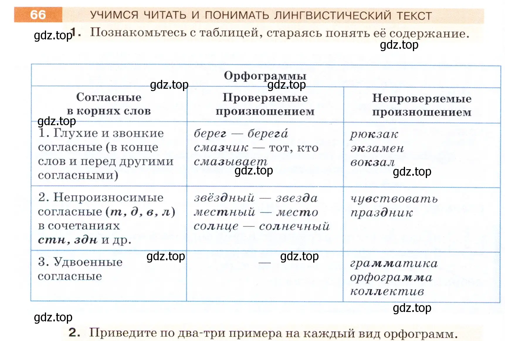 Условие номер 66 (страница 30) гдз по русскому языку 5 класс Разумовская, Львова, учебник 1 часть