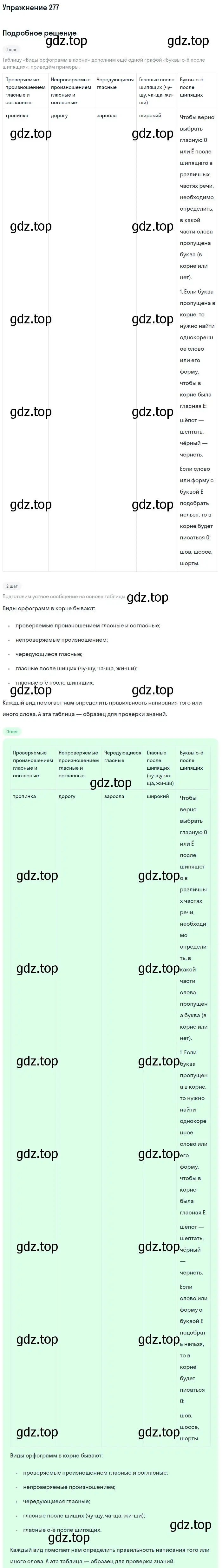 Решение номер 277 (страница 91) гдз по русскому языку 5 класс Разумовская, Львова, учебник 1 часть