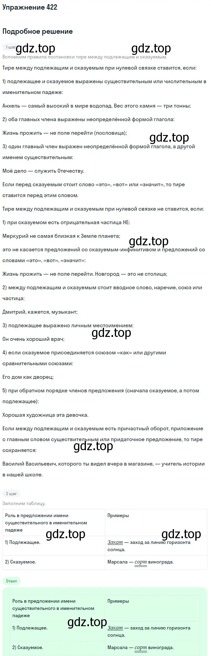 Решение номер 422 (страница 22) гдз по русскому языку 5 класс Разумовская, Львова, учебник 2 часть