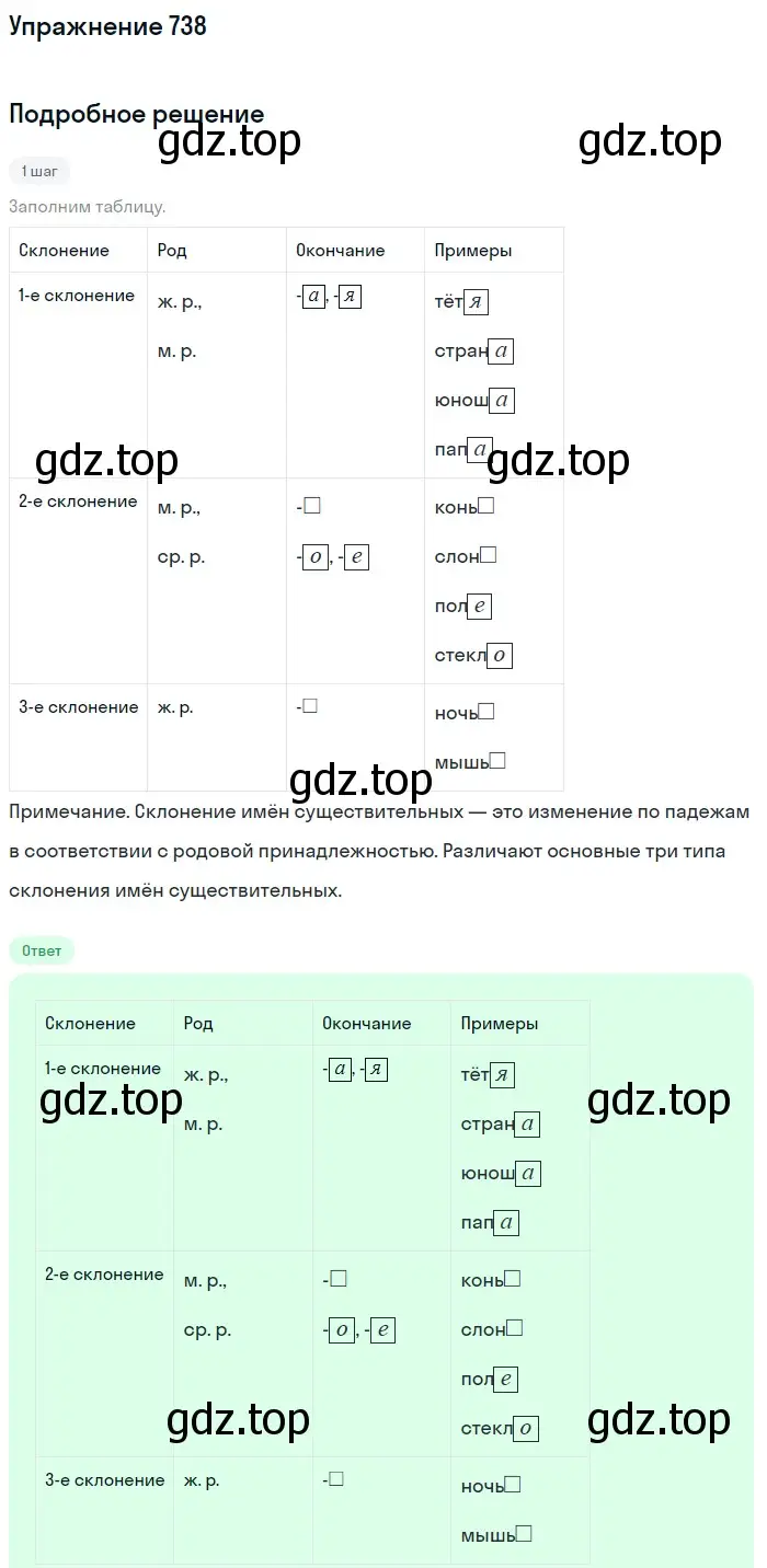 Решение номер 738 (страница 120) гдз по русскому языку 5 класс Разумовская, Львова, учебник 2 часть