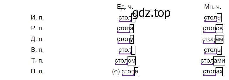 Решение 2. номер 132 (страница 47) гдз по русскому языку 5 класс Разумовская, Львова, учебник 1 часть