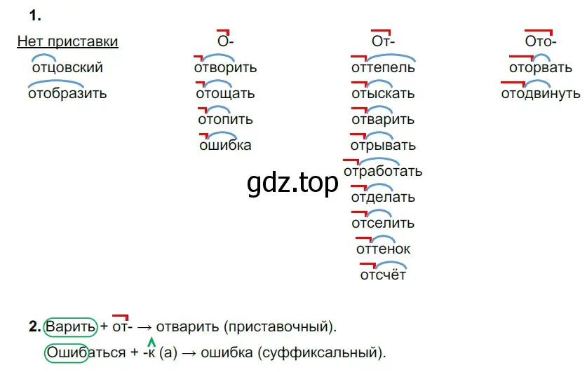 Решение 2. номер 244 (страница 82) гдз по русскому языку 5 класс Разумовская, Львова, учебник 1 часть