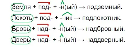 Решение 2. номер 251 (страница 84) гдз по русскому языку 5 класс Разумовская, Львова, учебник 1 часть