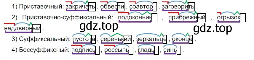 Решение 2. номер 252 (страница 84) гдз по русскому языку 5 класс Разумовская, Львова, учебник 1 часть