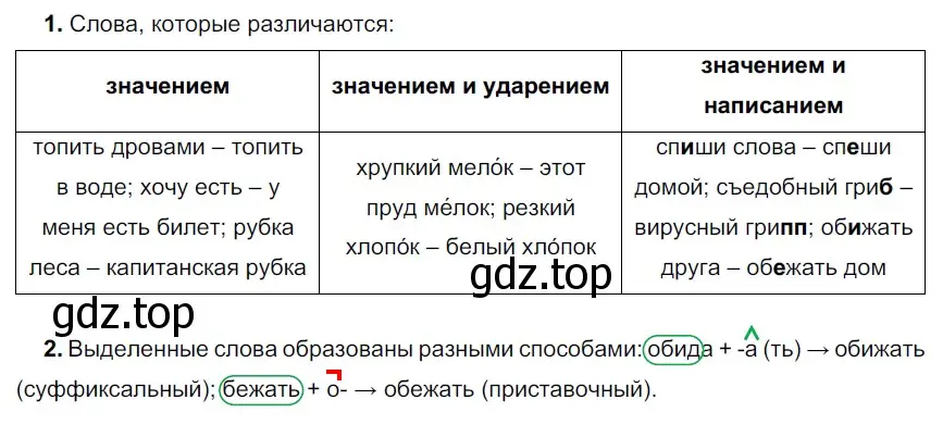 Решение 2. номер 323 (страница 106) гдз по русскому языку 5 класс Разумовская, Львова, учебник 1 часть