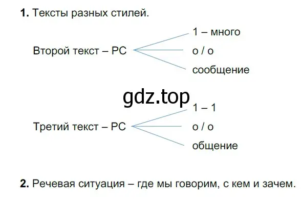 Решение 2. номер 348 (страница 114) гдз по русскому языку 5 класс Разумовская, Львова, учебник 1 часть