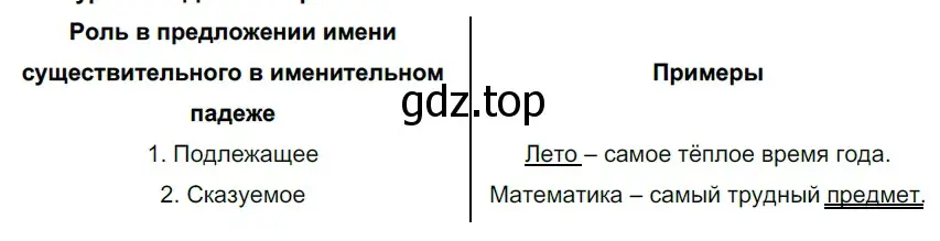 Решение 2. номер 434 (страница 25) гдз по русскому языку 5 класс Разумовская, Львова, учебник 2 часть