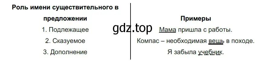 Решение 2. номер 449 (страница 29) гдз по русскому языку 5 класс Разумовская, Львова, учебник 2 часть