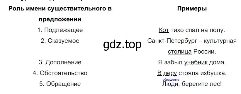 Решение 2. номер 499 (страница 43) гдз по русскому языку 5 класс Разумовская, Львова, учебник 2 часть