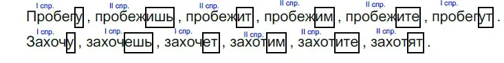 Решение 2. номер 638 (страница 87) гдз по русскому языку 5 класс Разумовская, Львова, учебник 2 часть