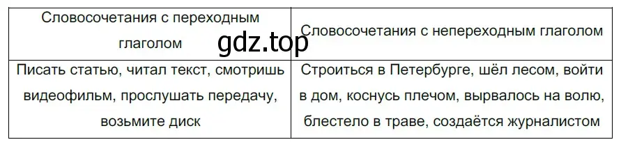 Решение 2. номер 653 (страница 92) гдз по русскому языку 5 класс Разумовская, Львова, учебник 2 часть