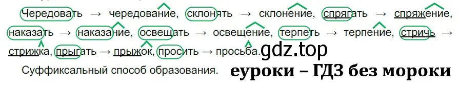 Решение 2. номер 687 (страница 104) гдз по русскому языку 5 класс Разумовская, Львова, учебник 2 часть