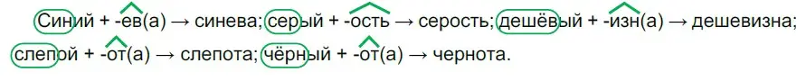 Решение 2. номер 688 (страница 104) гдз по русскому языку 5 класс Разумовская, Львова, учебник 2 часть