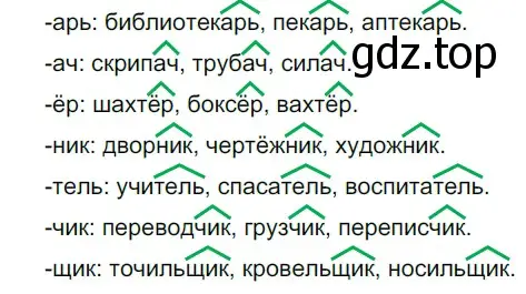 Решение 2. номер 704 (страница 108) гдз по русскому языку 5 класс Разумовская, Львова, учебник 2 часть