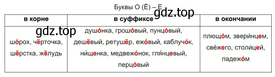 Решение 2. номер 708 (страница 109) гдз по русскому языку 5 класс Разумовская, Львова, учебник 2 часть