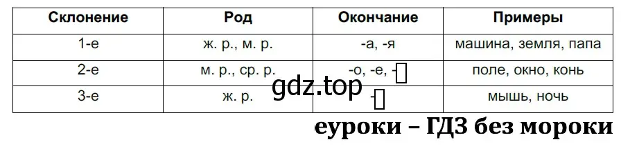 Решение 2. номер 738 (страница 120) гдз по русскому языку 5 класс Разумовская, Львова, учебник 2 часть