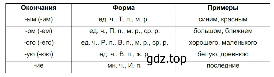 Решение 2. номер 802 (страница 141) гдз по русскому языку 5 класс Разумовская, Львова, учебник 2 часть