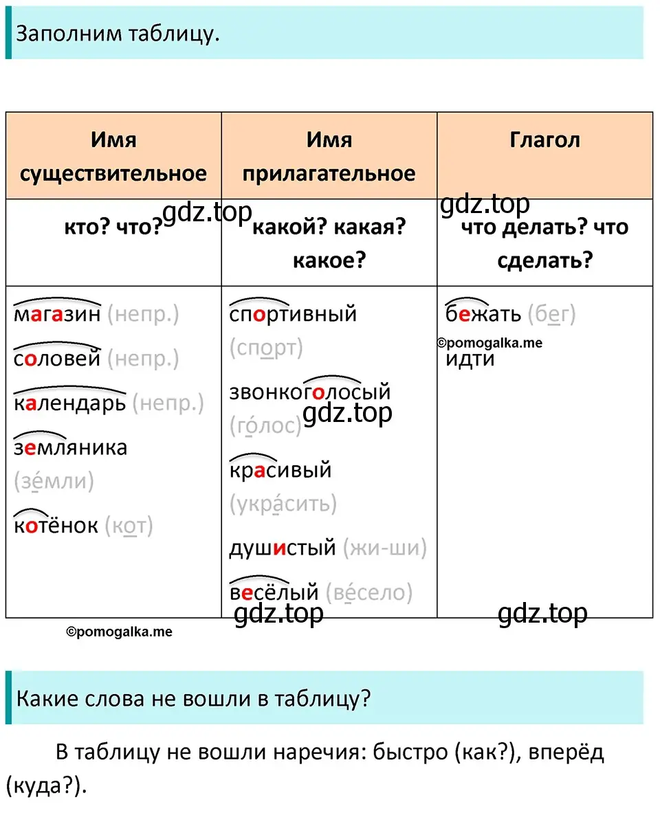 Решение 3. номер 137 (страница 48) гдз по русскому языку 5 класс Разумовская, Львова, учебник 1 часть