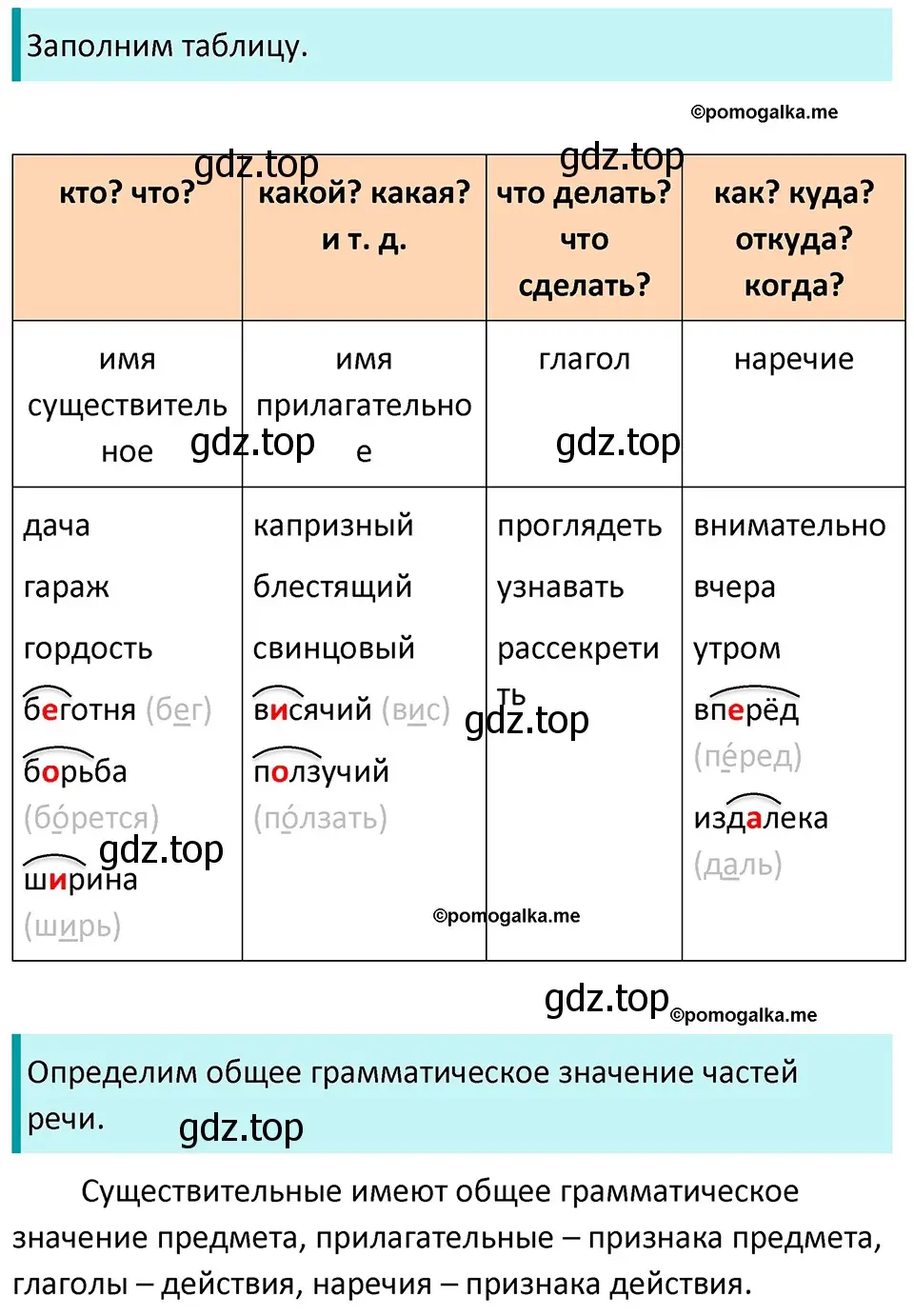 Решение 3. номер 141 (страница 49) гдз по русскому языку 5 класс Разумовская, Львова, учебник 1 часть