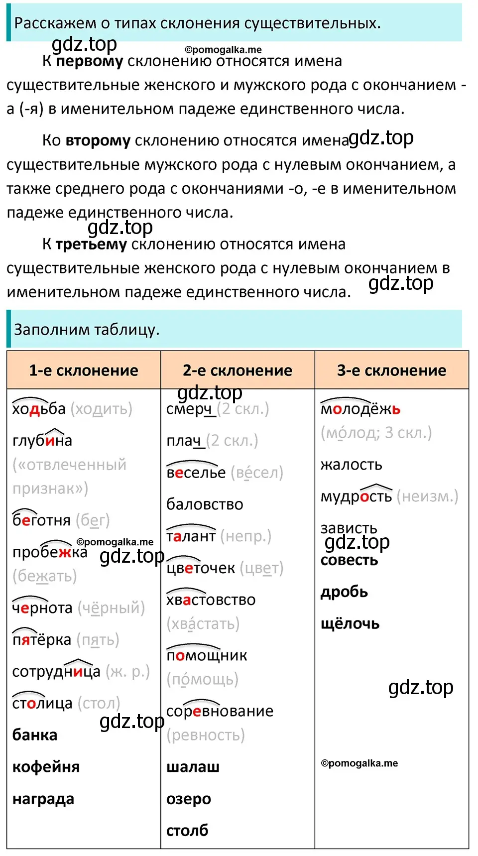 Решение 3. номер 145 (страница 50) гдз по русскому языку 5 класс Разумовская, Львова, учебник 1 часть