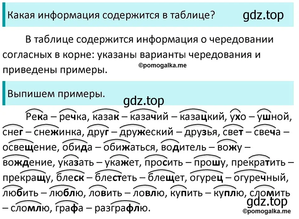 Решение 3. номер 258 (страница 85) гдз по русскому языку 5 класс Разумовская, Львова, учебник 1 часть