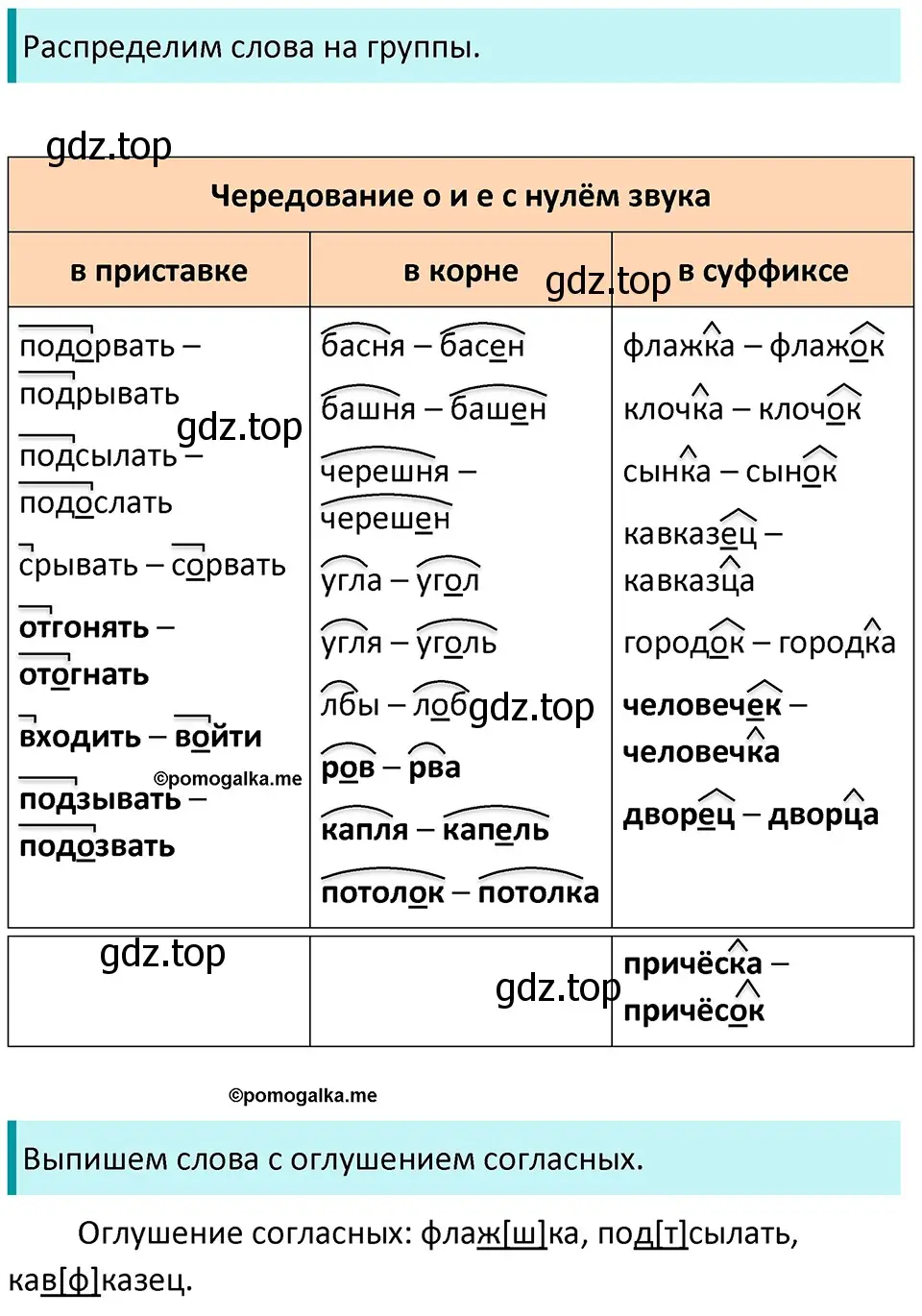 Решение 3. номер 261 (страница 86) гдз по русскому языку 5 класс Разумовская, Львова, учебник 1 часть