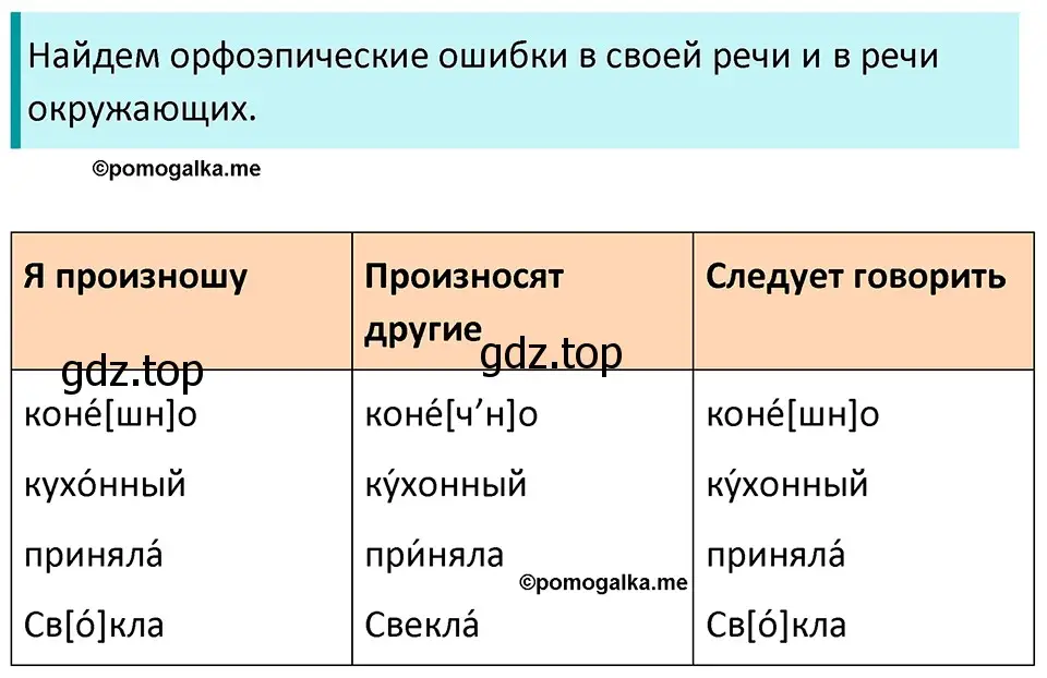 Решение 3. номер 29 (страница 16) гдз по русскому языку 5 класс Разумовская, Львова, учебник 1 часть