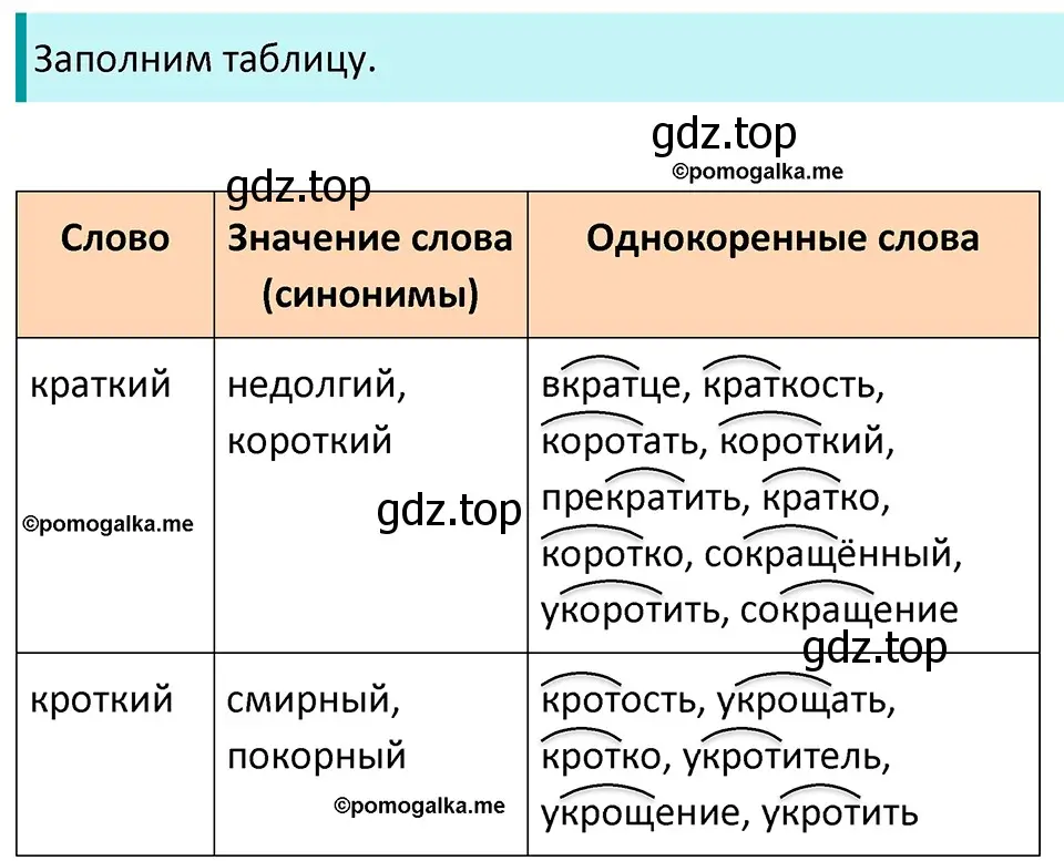 Решение 3. номер 299 (страница 97) гдз по русскому языку 5 класс Разумовская, Львова, учебник 1 часть