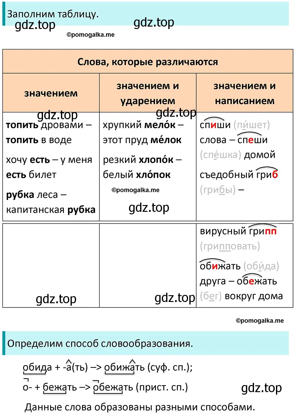 Решение 3. номер 323 (страница 106) гдз по русскому языку 5 класс Разумовская, Львова, учебник 1 часть