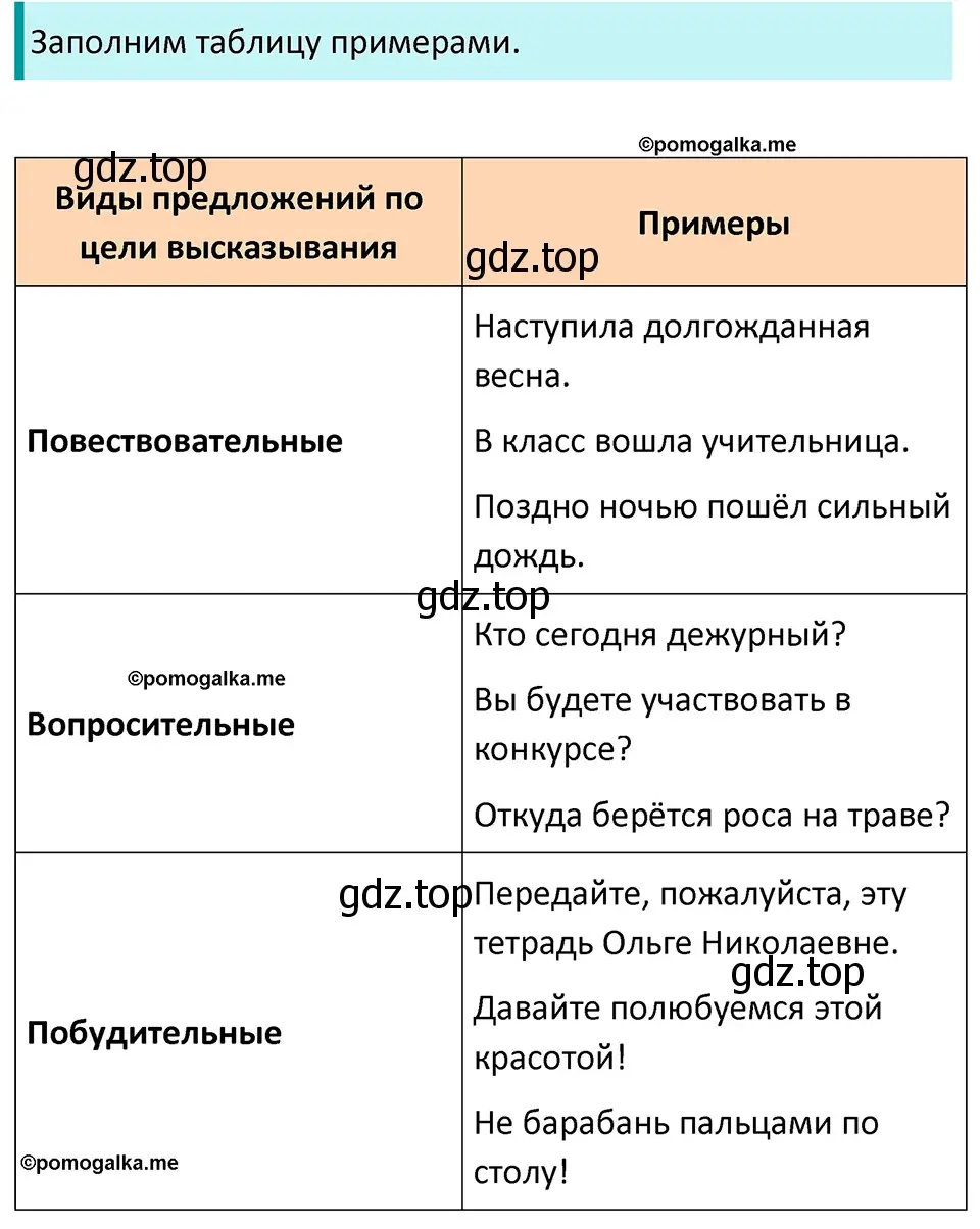 Решение 3. номер 404 (страница 16) гдз по русскому языку 5 класс Разумовская, Львова, учебник 2 часть