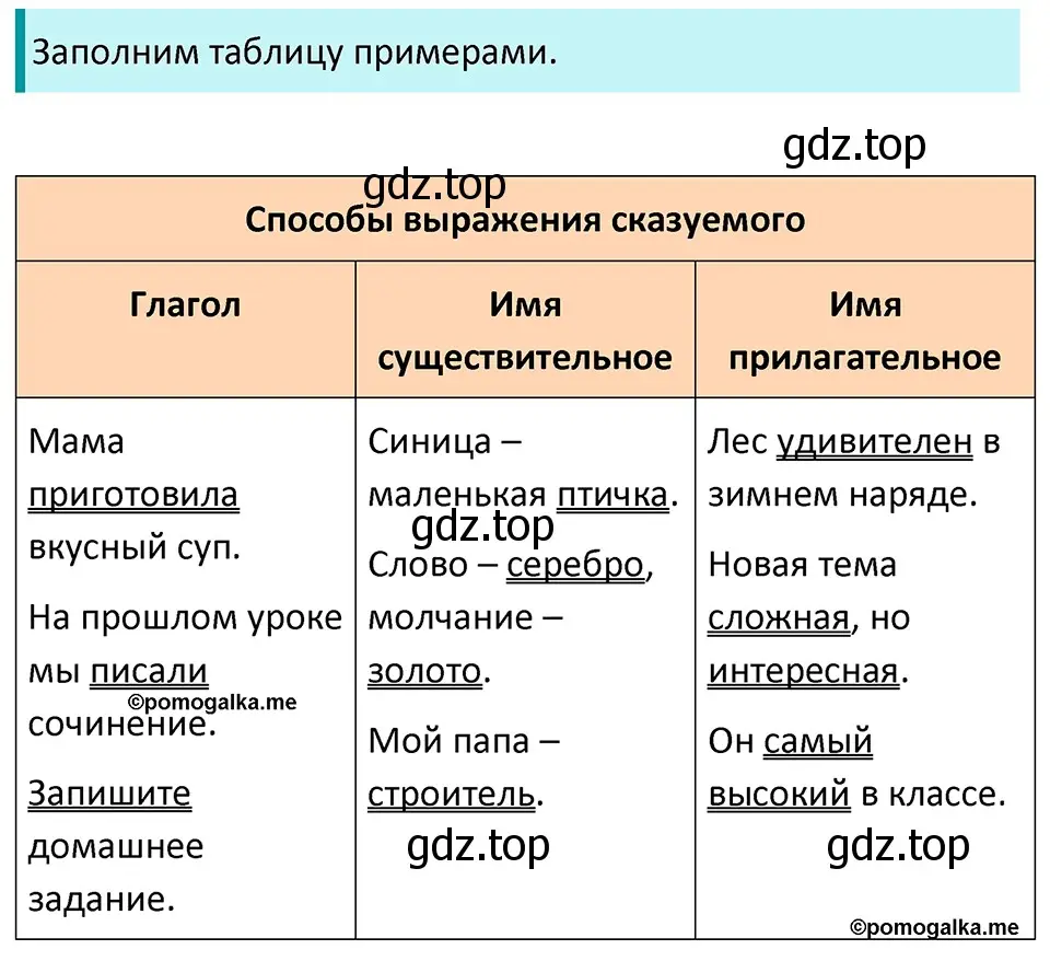 Решение 3. номер 416 (страница 20) гдз по русскому языку 5 класс Разумовская, Львова, учебник 2 часть