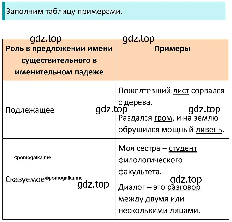 Решение 3. номер 422 (страница 22) гдз по русскому языку 5 класс Разумовская, Львова, учебник 2 часть