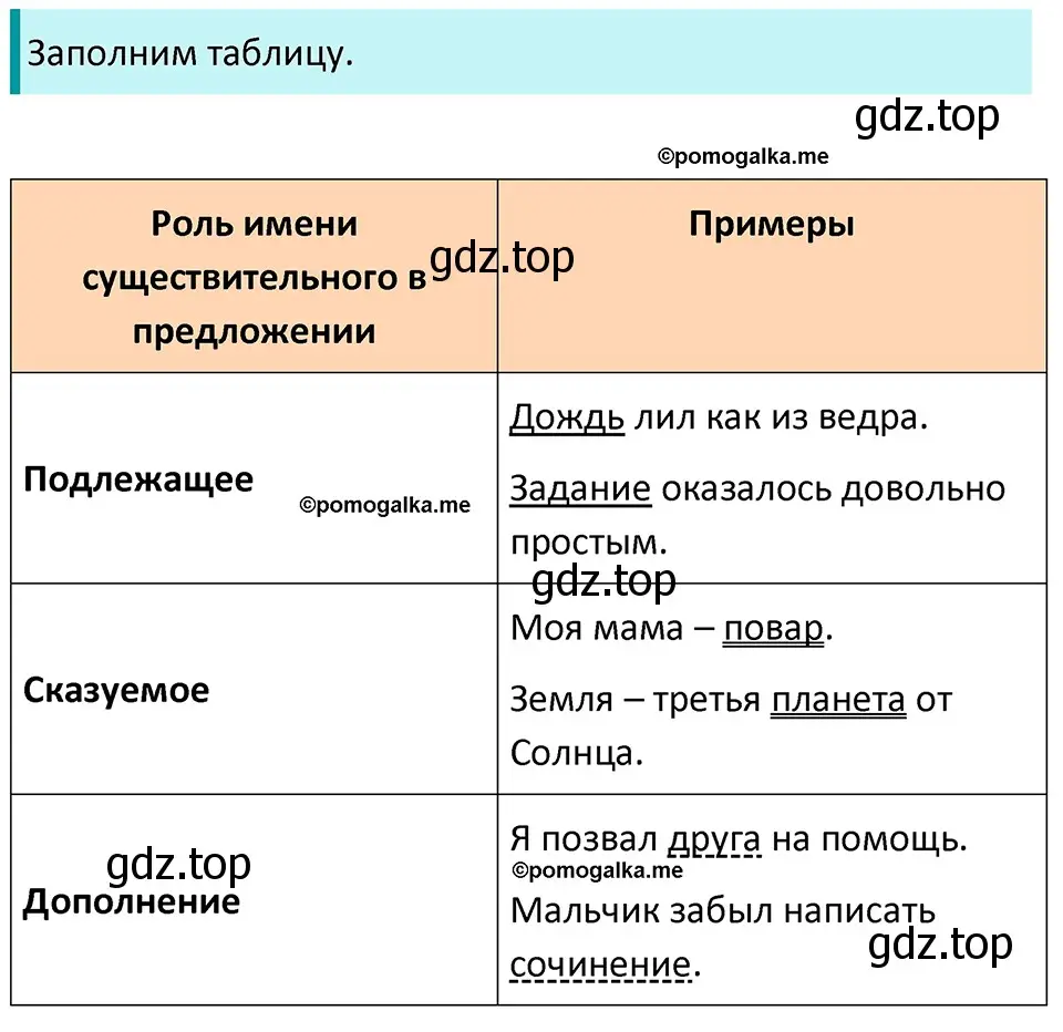 Решение 3. номер 437 (страница 26) гдз по русскому языку 5 класс Разумовская, Львова, учебник 2 часть