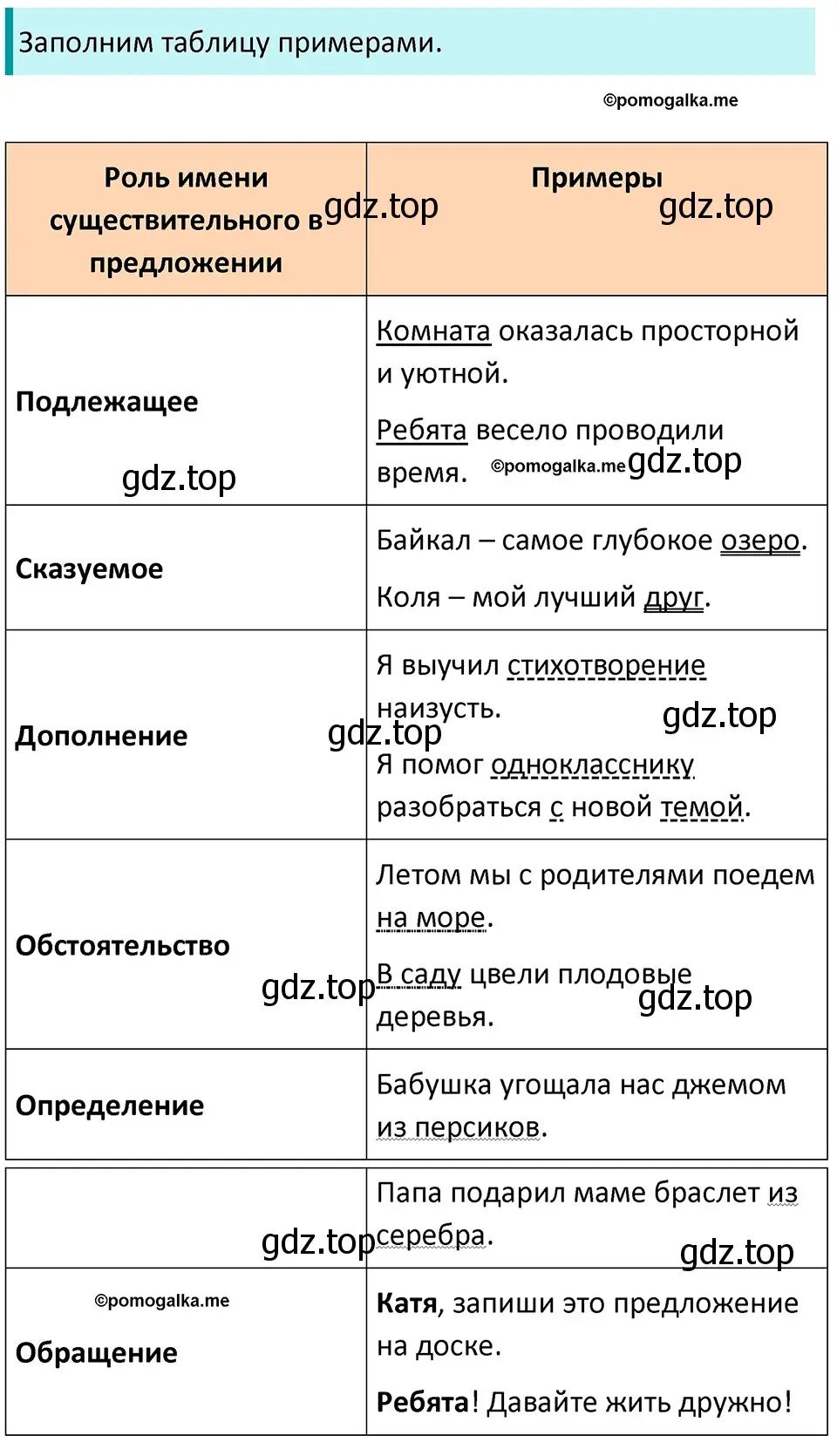 Решение 3. номер 487 (страница 39) гдз по русскому языку 5 класс Разумовская, Львова, учебник 2 часть