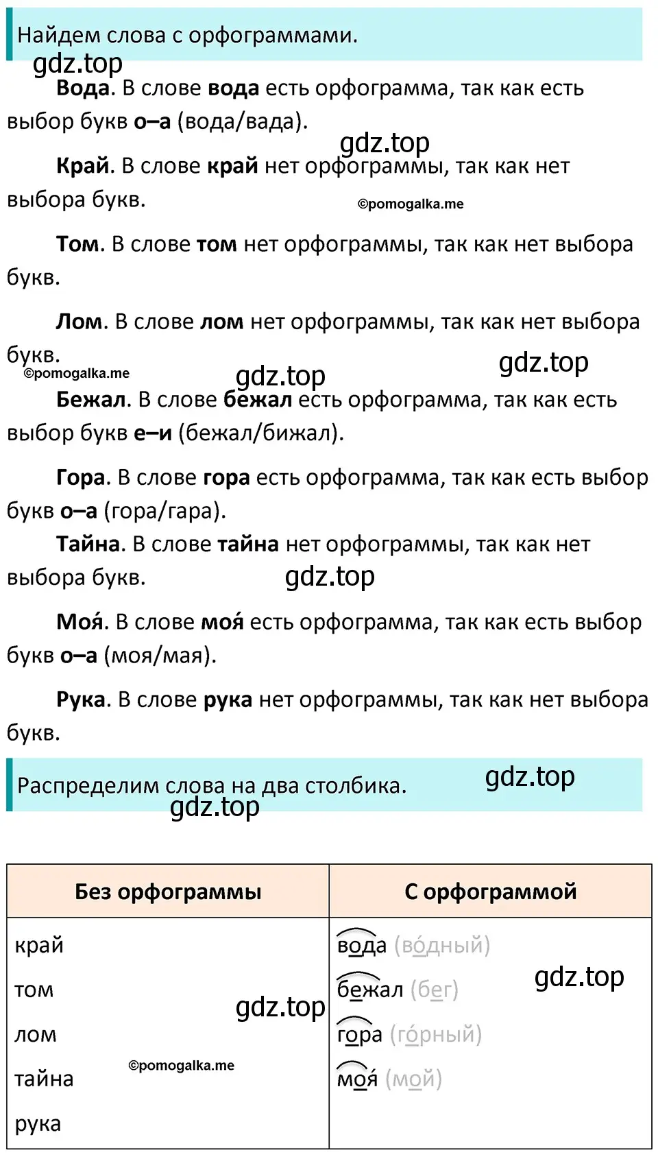 Решение 3. номер 56 (страница 25) гдз по русскому языку 5 класс Разумовская, Львова, учебник 1 часть