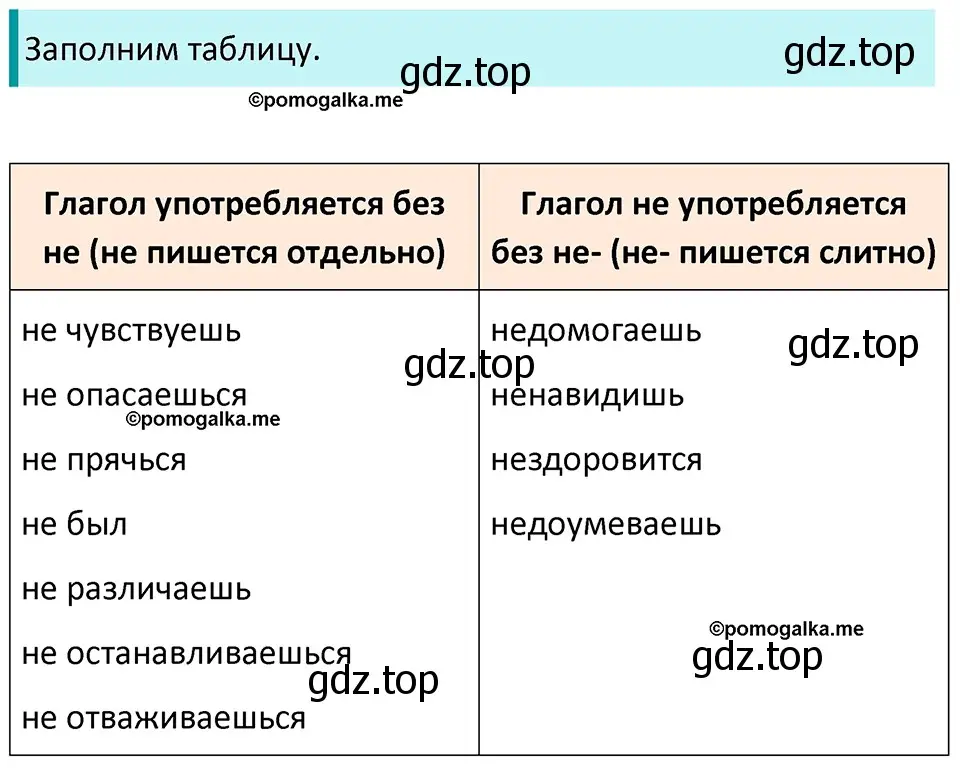 Решение 3. номер 576 (страница 67) гдз по русскому языку 5 класс Разумовская, Львова, учебник 2 часть