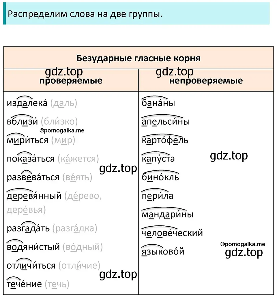 Решение 3. номер 61 (страница 27) гдз по русскому языку 5 класс Разумовская, Львова, учебник 1 часть