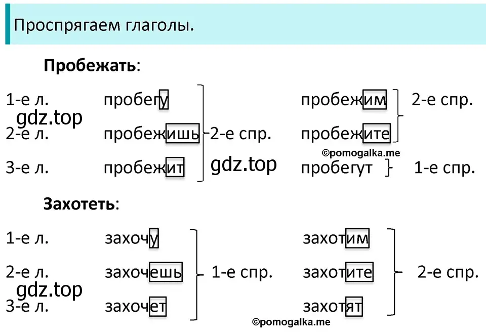 Решение 3. номер 638 (страница 87) гдз по русскому языку 5 класс Разумовская, Львова, учебник 2 часть