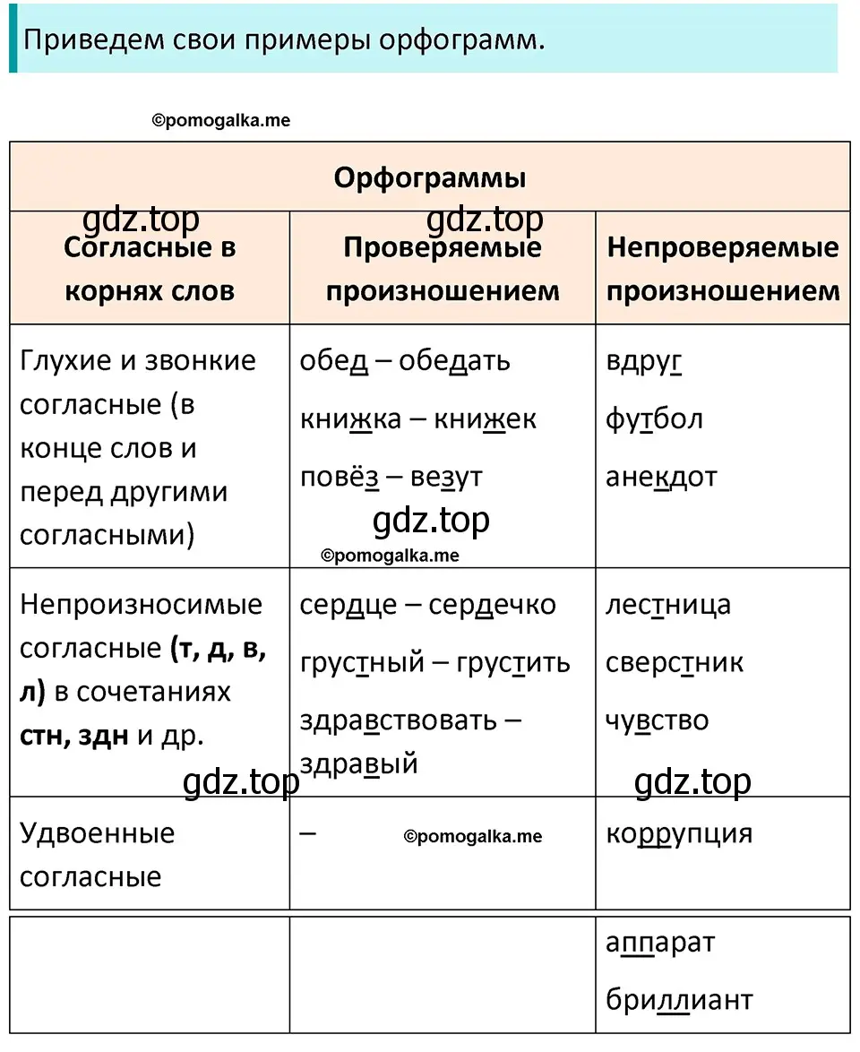 Решение 3. номер 66 (страница 30) гдз по русскому языку 5 класс Разумовская, Львова, учебник 1 часть