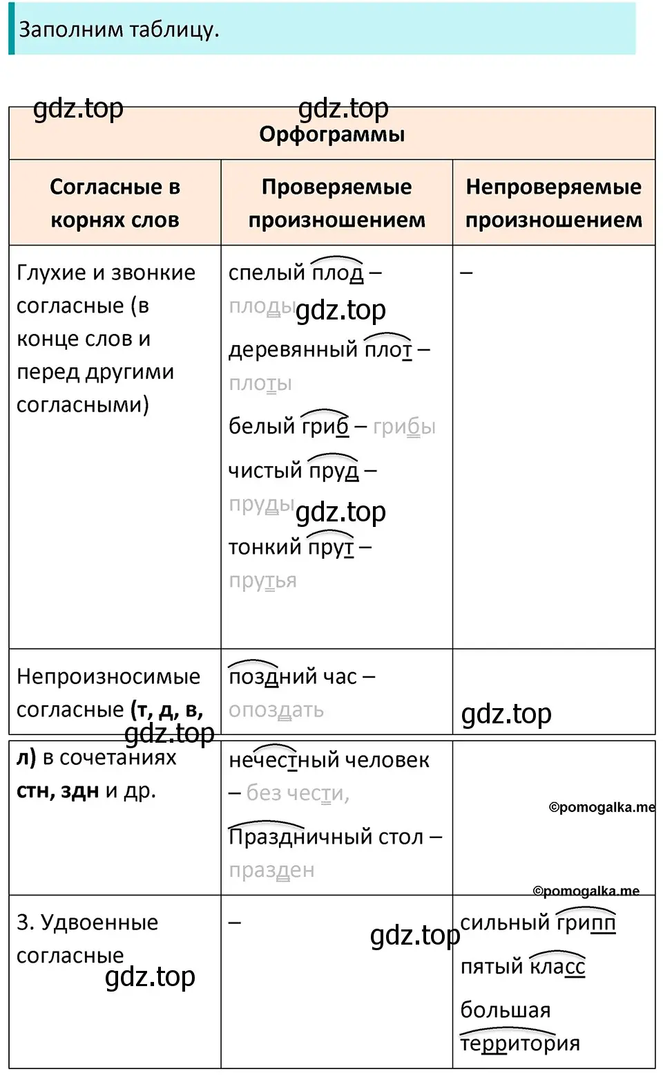 Решение 3. номер 67 (страница 30) гдз по русскому языку 5 класс Разумовская, Львова, учебник 1 часть