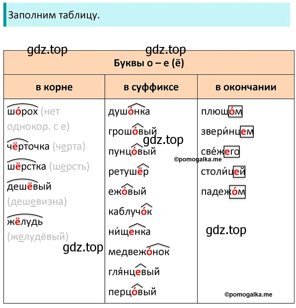 Решение 3. номер 708 (страница 109) гдз по русскому языку 5 класс Разумовская, Львова, учебник 2 часть