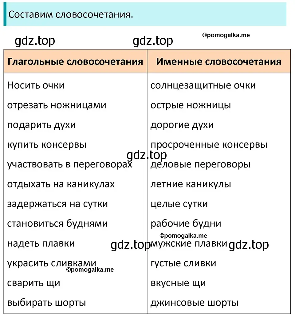 Решение 3. номер 736 (страница 119) гдз по русскому языку 5 класс Разумовская, Львова, учебник 2 часть