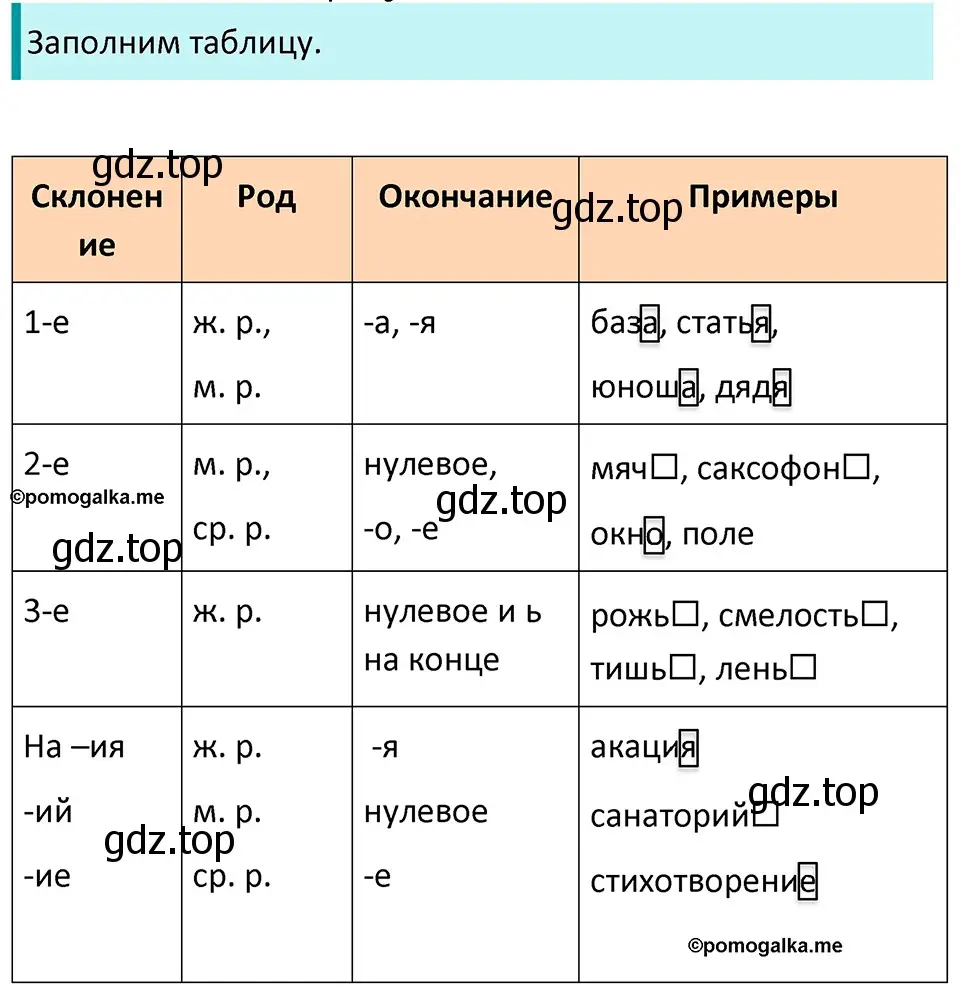 Решение 3. номер 738 (страница 120) гдз по русскому языку 5 класс Разумовская, Львова, учебник 2 часть