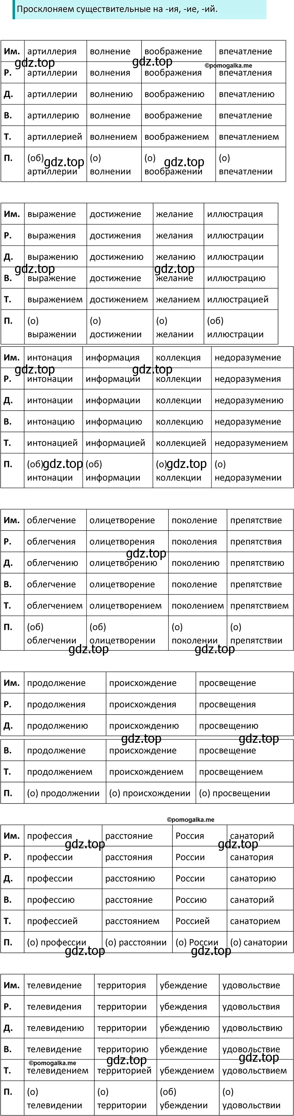 Решение 3. номер 746 (страница 122) гдз по русскому языку 5 класс Разумовская, Львова, учебник 2 часть