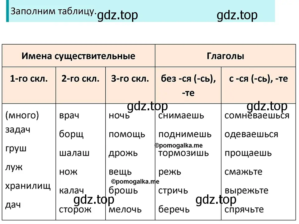 Решение 3. номер 78 (страница 33) гдз по русскому языку 5 класс Разумовская, Львова, учебник 1 часть