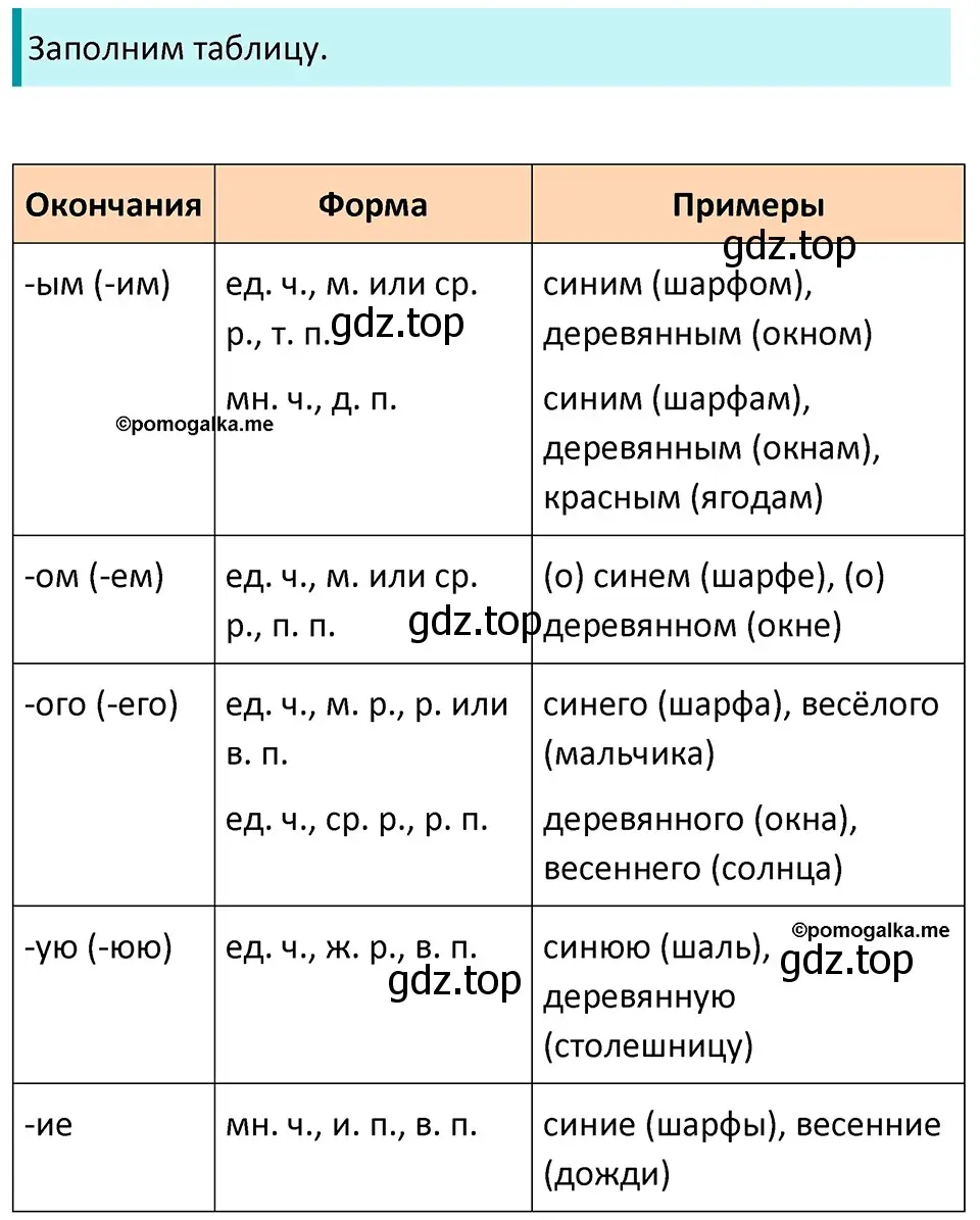 Решение 3. номер 802 (страница 141) гдз по русскому языку 5 класс Разумовская, Львова, учебник 2 часть