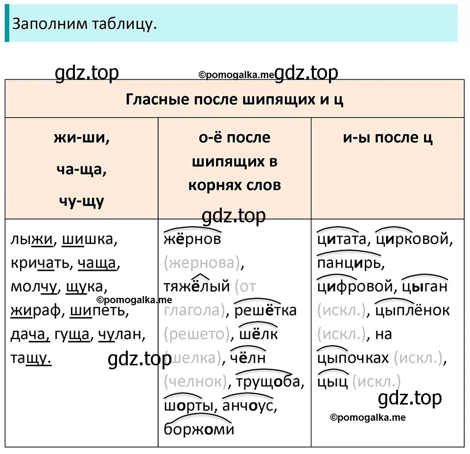 Решение 3. номер 98 (страница 38) гдз по русскому языку 5 класс Разумовская, Львова, учебник 1 часть