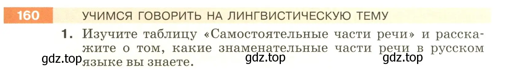 Условие номер 160 (страница 57) гдз по русскому языку 5 класс Разумовская, Львова, учебник 1 часть