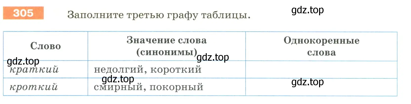 Условие номер 305 (страница 103) гдз по русскому языку 5 класс Разумовская, Львова, учебник 1 часть